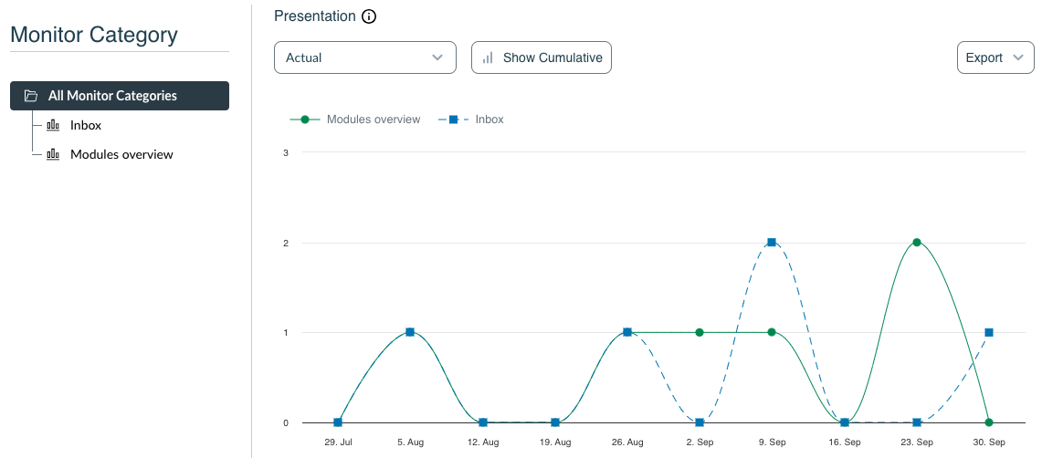 Emotions Campaign insights.png Emotions Campaign insights.png